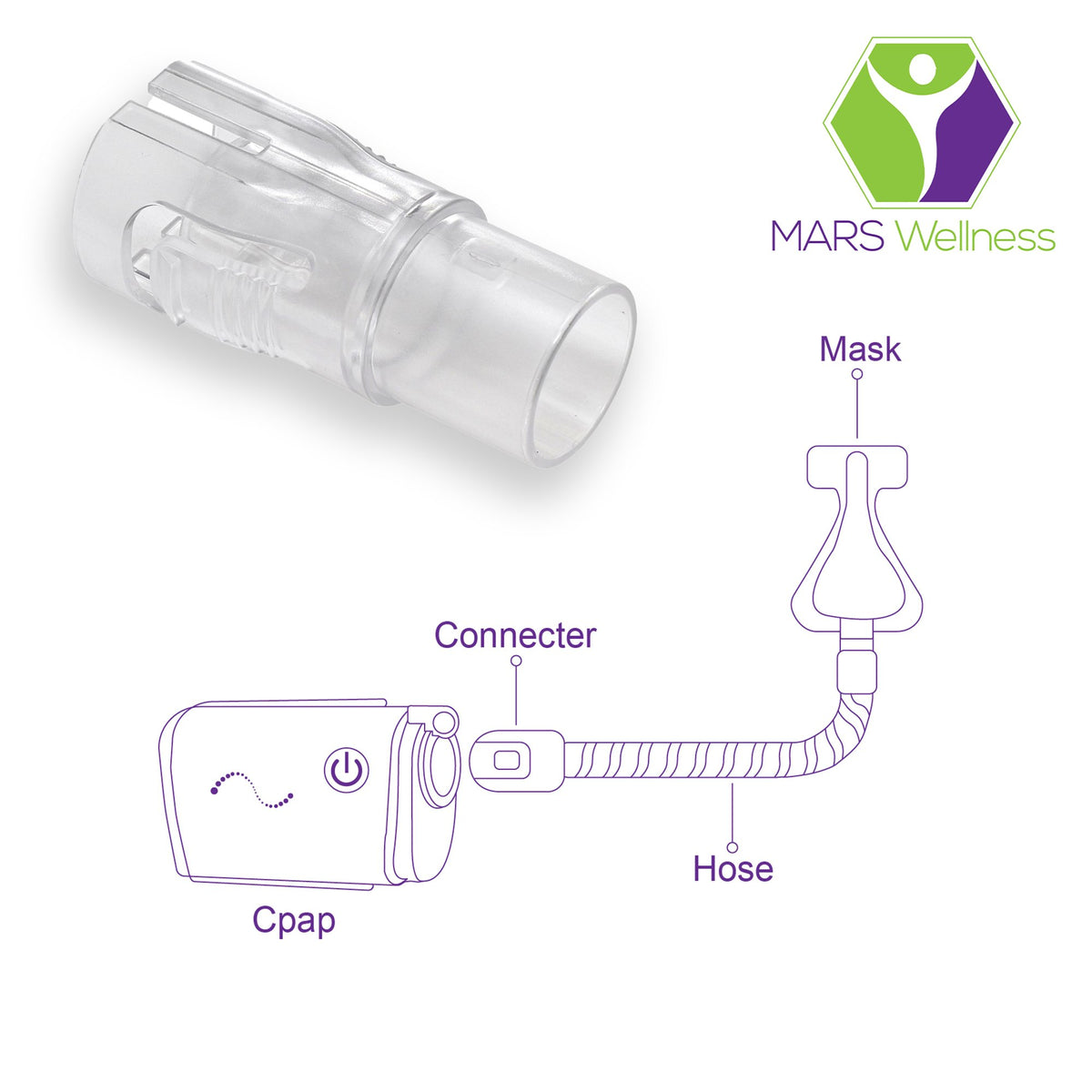 Mars Wellness Airmini Tube Connector Adapter - Tubing and Mask Adapter for Airmini CPAP Machine - Connect Your Tubing, Hoses, and Masks