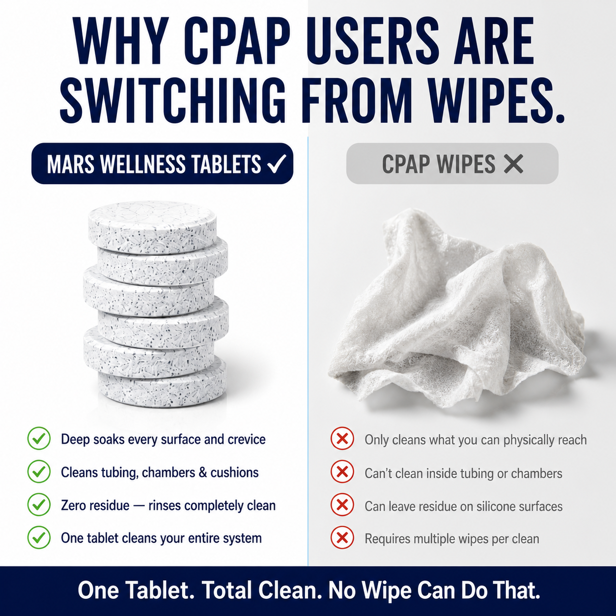 Mars Wellness CPAP Cleaning Tablets – 96 Count – CPAP Cleaner for Mask ...