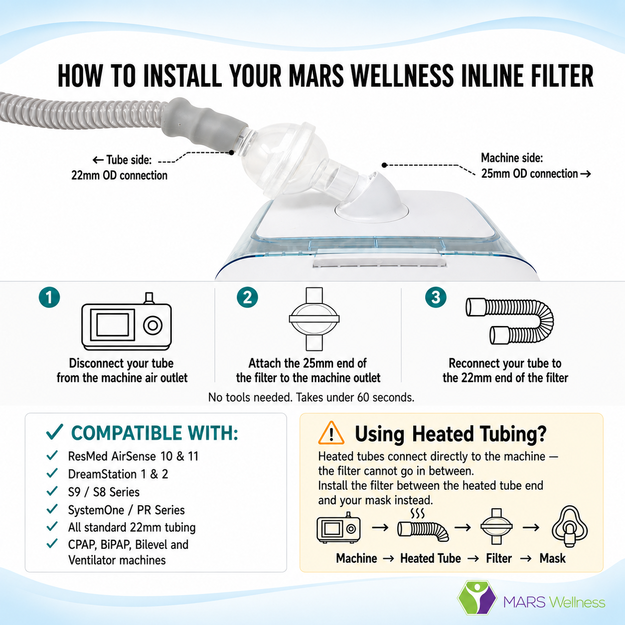 Universal Fit in-Line Bacterial Viral Filter for CPAP and BiPAP Machines