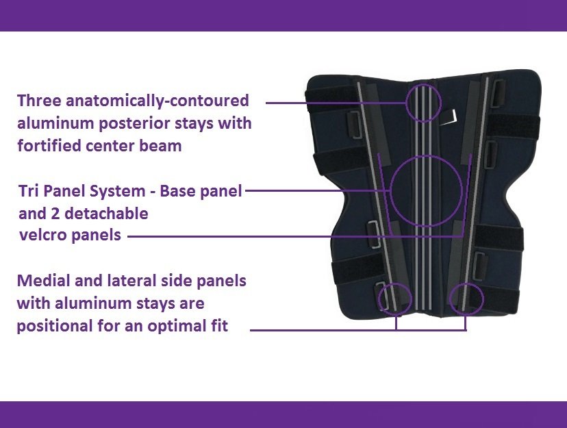 Tri-Panel Knee Immobilizer Brace - Rigid Support for Post Surgery - Universal