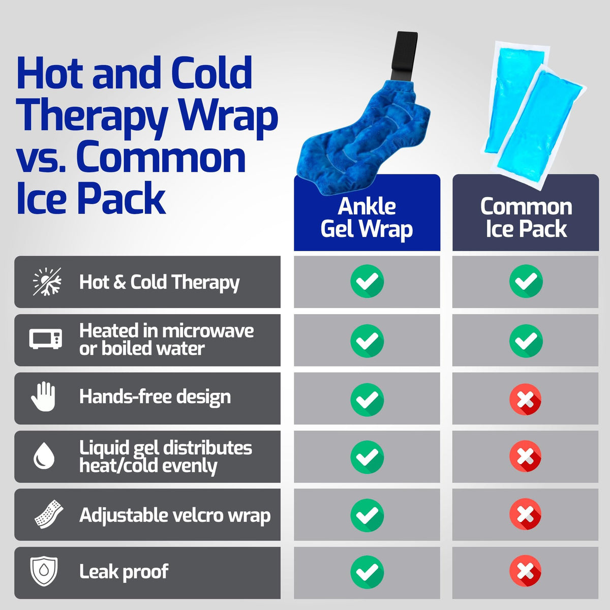 Reusable Hot Cold Ice Pack - Therapy Gel Pack for Foot, Ankle