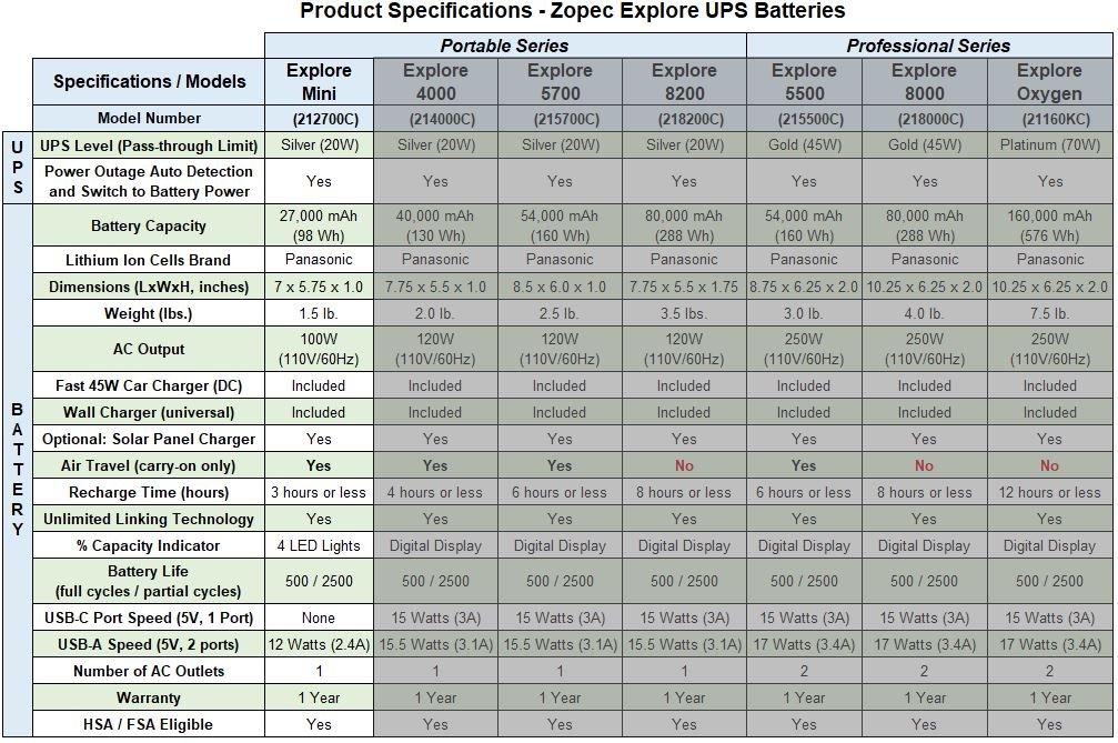 Zopec EXPLORE Mini Travel CPAP Battery (up to 1.5 nights)