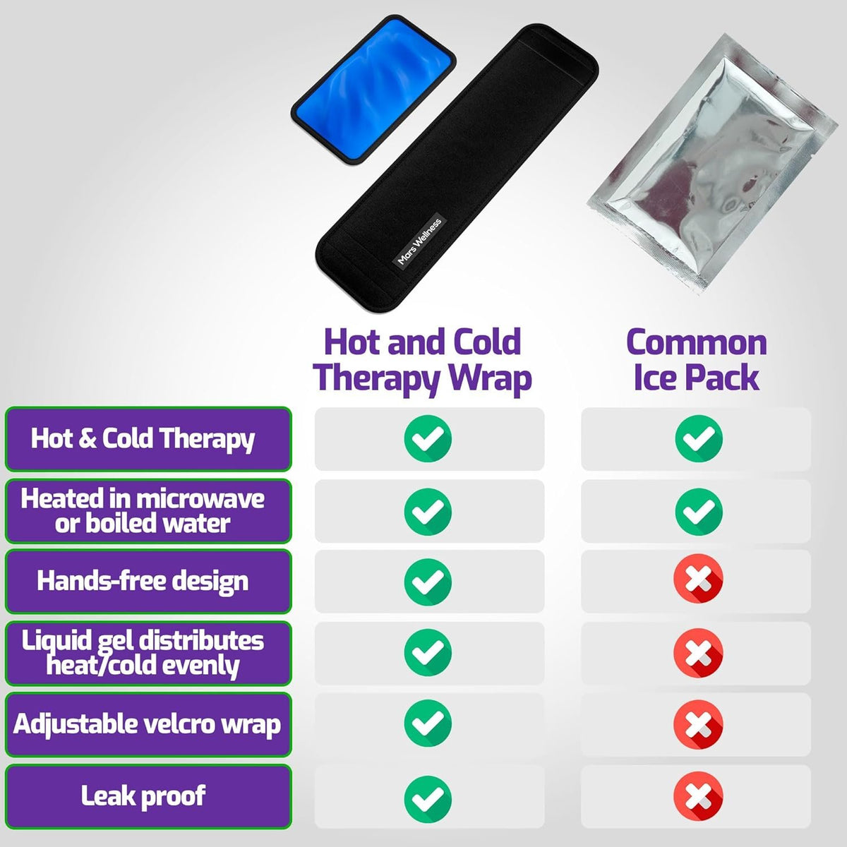 Reusable Hot Cold Ice Pack - Therapy Gel Pack for Muscle Pain, Bruises - Movable Pack with Velcro Closure for Foot, Ankle, Elbow, Arm - Ice Packs for Injuries Reusable, Ankle Ice Pack