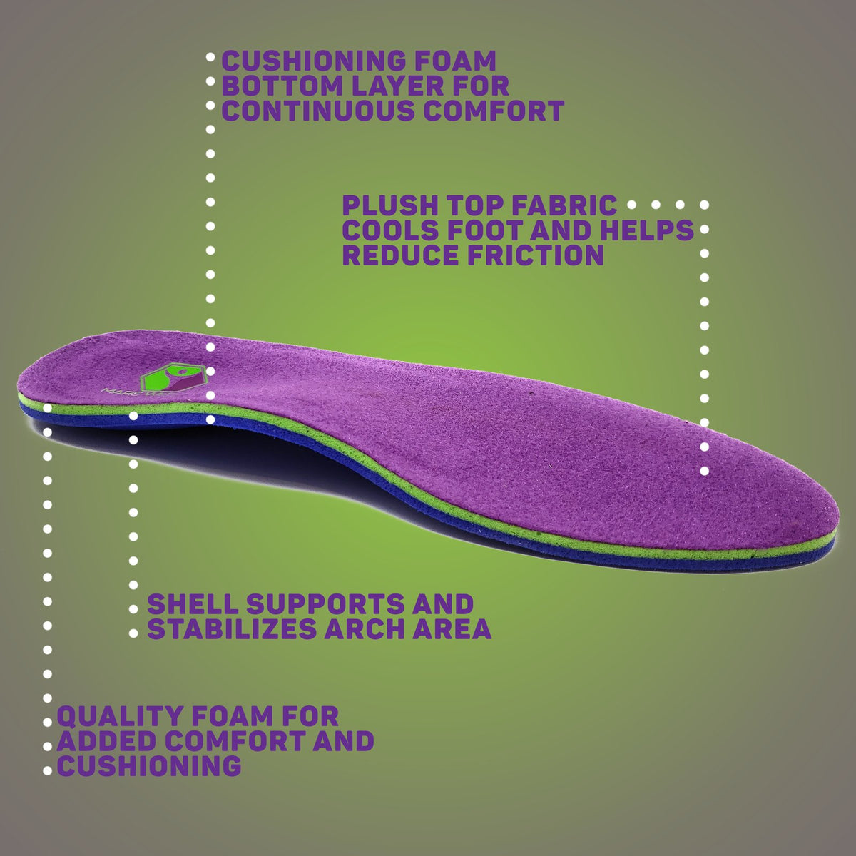 MARS WELLNESS POWERTRAQ Active Orthotic Medical Grade Low to Moderate Arch Support Orthopedic Orthotic Insoles - Plantar Fasciitis, Flat Feet, Foot Pain - by Mars Wellness - Medium