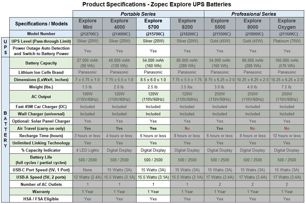 Zopec EXPLORE 5700 Travel CPAP Battery (up to 3 nights)