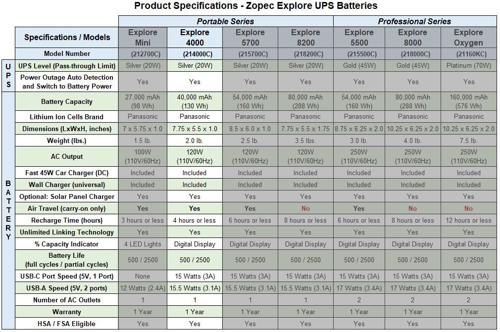 Zopec EXPLORE 4000 Travel CPAP Battery (up to 2 nights)