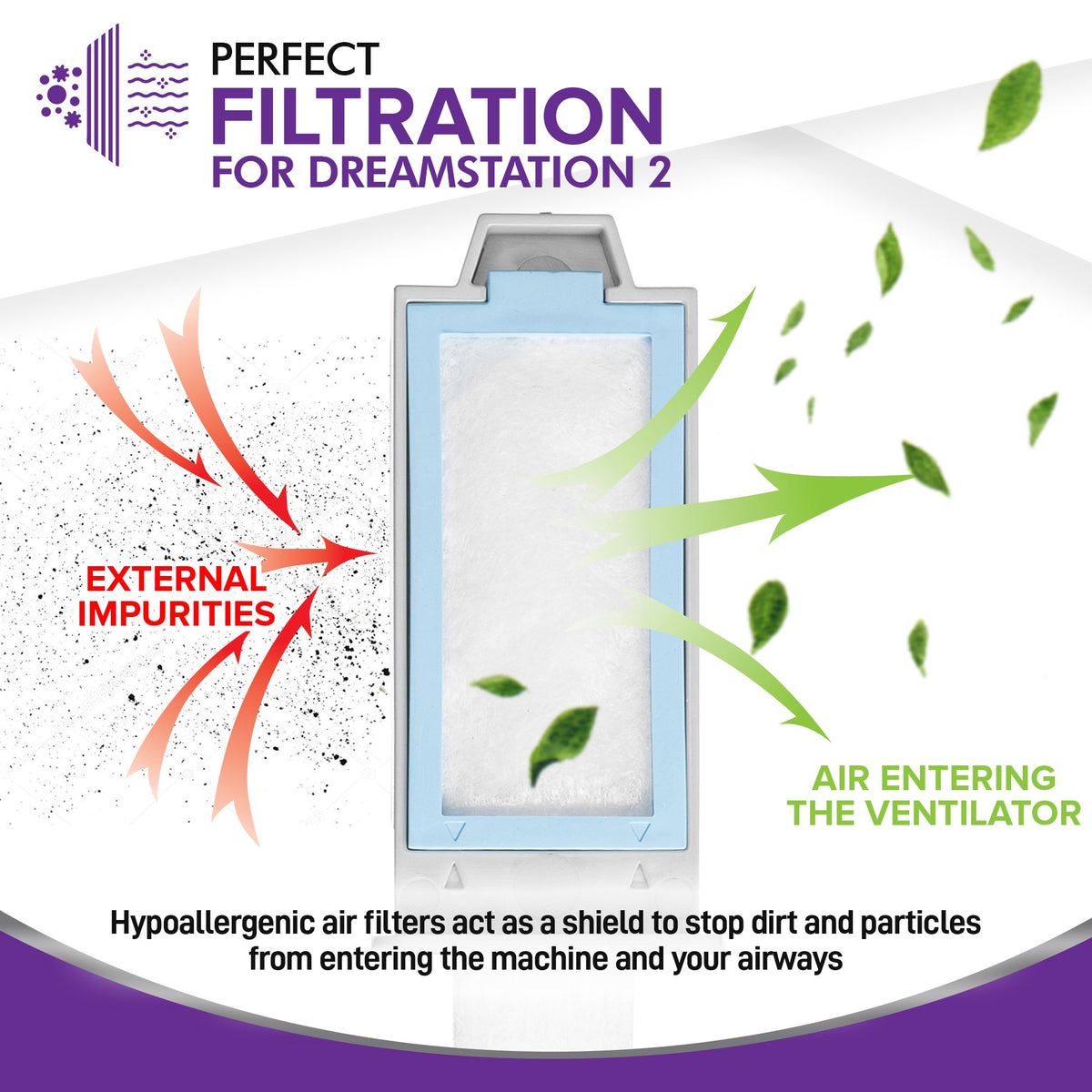DreamStation 2 Filter Kit, Replacement Filters, Reusable Pollen Filters, and Disposable Ultra-Fine Filters Kit for Dream Station 2 CPAP Machine